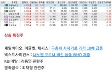  7월 15일 시간외 특징주 - 뽐뿌:증권포럼  7월 15일 시간외 특징주