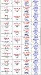 6월 중랑구 아파트 싹쓰리 - 뽐뿌:부동산포럼 6월 중랑구 아파트 싹쓰리