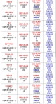 6월 중랑구 아파트 싹쓰리 - 뽐뿌:부동산포럼 6월 중랑구 아파트 싹쓰리