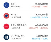백신주와 여행주를 극과 극으로 분산 투자한 결과 - 뽐뿌:유머/감동 백신주와 여행주를 극과 극으로 분산 투자한 결과