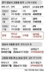 문재인 처남 김 모씨 성남 부동산 현황과 이낙연 성남 신도시 공약 - 뽐뿌:정치자유게시판 문재인 처남 김 모씨 성남 부동산 현황과 이낙연 성남... 