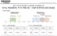용인 기흥 임대 아파트 국평 14억 - 뽐뿌:부동산포럼 용인 기흥 임대 아파트 국평 14억