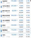 금일 가지고 있던 2차전지 섹터  전량매도 - 뽐뿌:증권포럼 금일 가지고 있던 2차전지 섹터  전량매도