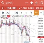 금호석유 - 뽐뿌:증권포럼 금호석유