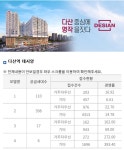 10억 오피스텔 다산역 데시앙 전타입 청약 마감 - 뽐뿌:부동산포럼 10억 오피스텔 다산역 데시앙 전타입 청약 마감
