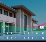 발리오스에서 라베  찍었습니다 - 뽐뿌:골프포럼 발리오스에서 라베  찍었습니다