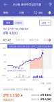 매물 추천 드린지 딱 1년만이네요 - 뽐뿌:부동산포럼 매물 추천 드린지 딱 1년만이네요