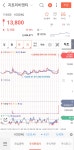 드디어 상한가 때렸네요..  눈물납니다 - 뽐뿌:증권포럼 드디어 상한가 때렸네요..  눈물납니다