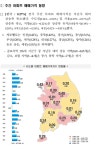 주간 아파트 매매 가격 동향 - 뽐뿌:부동산포럼 주간 아파트 매매 가격 동향