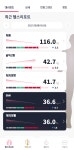 pt 다이어트 시작합니다.. - 뽐뿌:건강/헬스 pt 다이어트 시작합니다..