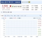 홍콩장에서 반년 이상 거래정지된 종목 보리협흠 (GCL poly) 거래재개... 뽐뿌:증권포럼 홍콩장에서 반년 이상 거래정지된 종목 보리협흠... 