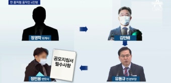 검찰 성남도개공과 투기세력이 결탁 - 뽐뿌:정치자유게시판 검찰 성남도개공과 투기세력이 결탁