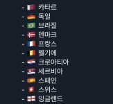 현재 2022월드컵 본선 진출국 - 뽐뿌:자유게시판 현재 2022월드컵 본선 진출국