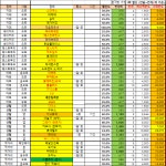 오늘의 차이부스트 12.14.화 (63+6개) - 뽐뿌:재테크포럼 오늘의 차이부스트 12.14.화 (63+6개)