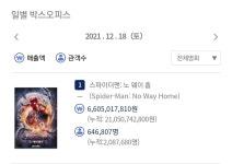 스파이더맨 200만 돌파 - 뽐뿌:자유게시판 스파이더맨 200만 돌파
