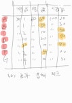 엑셀 선생님들 질문있습니다 - 뽐뿌:PC/인터넷 엑셀 선생님들 질문있습니다