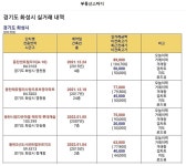 동탄 집값 떨어지네요 - 뽐뿌:자유게시판 동탄 집값 떨어지네요
