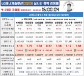 엘엔솔 신한에서 150만원 신청했는데 - 뽐뿌:증권포럼 엘엔솔 신한에서 150만원 신청했는데
