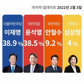 MBC 여론M 지금 업데이트 - 뽐뿌:정치자유게시판 MBC 여론M 지금 업데이트
