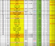 오늘의 차이부스트 02.04.금 (52+10개) - 뽐뿌:재테크포럼  오늘의 차이부스트 02.04.금 (52+10개)