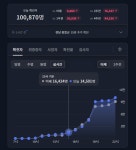 9시 49분 코로나 라이브 10만명 돌파 - 뽐뿌:자유게시판 9시 49분 코로나 라이브 10만명 돌파