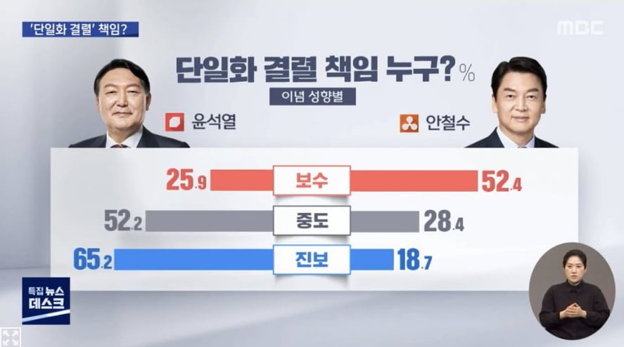 이준석 후보, 단독 대선 출마 선언…단일화 불발에 강력한 입장