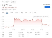 오늘 삼부토건 주가 - 뽐뿌:정치자유게시판 오늘 삼부토건 주가