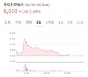 도이치 모터스 난리났다 - 뽐뿌:정치자유게시판 도이치 모터스 난리났다