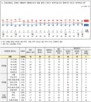 대통령 지지율 - 뽐뿌:정치자유게시판 대통령 지지율