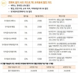 KB국민 우리동네 체크카드 출시 - 뽐뿌:재테크포럼 KB국민 우리동네 체크카드 출시
