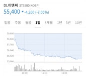 DL이앤씨 - 뽐뿌:증권포럼 DL이앤씨