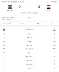 오늘 한국과 경기하는 이집트 국대 최근전적 - 뽐뿌:자유게시판 오늘 한국과 경기하는 이집트 국대 최근전적