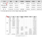 가양이마트 없어지네요 - 뽐뿌:자유게시판 가양이마트 없어지네요