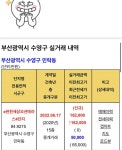 부산 수영구민락동 아파트 폭등 - 뽐뿌:자유게시판 부산 수영구민락동 아파트 폭등