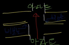 마주보는 아파트간 통행방법 - 뽐뿌:자동차포럼 마주보는 아파트간 통행방법