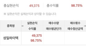 성일하이텍 외식비정도.. - 뽐뿌:증권포럼 성일하이텍 외식비정도..