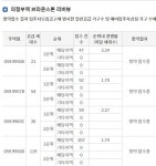 의정부 브라운스톤 리버뷰 1순위 기타지역 접수중입니다. - 뽐뿌:부동산포럼 의정부 브라운스톤 리버뷰 1순위 기타지역 접수중입니다.