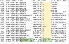 아보다트 제외한 카피약 전부가 인도산 - 뽐뿌:탈모포럼 아보다트 제외한 카피약 전부가 인도산