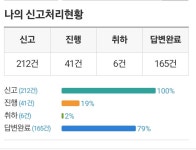 오늘만 불법주정차 신고 35건 이러면 연말까지 400개도 넘을꺼같네요 - 뽐뿌:자유게시판 오늘만 불법주정차 신고 35건 이러면 연말까지... 