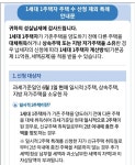 종부세 일시적2주택 주택수 산정제외 질문. - 뽐뿌:부동산포럼 종부세 일시적2주택 주택수 산정제외 질문.