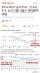 이재명이 진짜 심각한 이유 - 뽐뿌:정치자유게시판 이재명이 진짜 심각한 이유