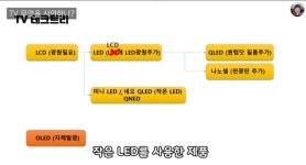Tv 구매 가이드 테크트리 - 뽐뿌:자유게시판 Tv 구매 가이드 테크트리