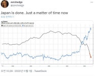 우리 남쪽 방파제 동생들 우짜 - 뽐뿌:증권포럼  우리 남쪽 방파제 동생들 우짜