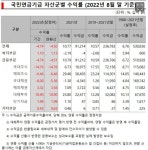 [단독] 6% 한전채 안사고 손실낸 국민연금 - 뽐뿌:자유게시판 [단독] 6% 한전채 안사고 손실낸 국민연금