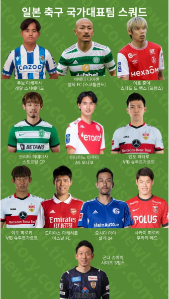 일본축구 스쿼드 - 뽐뿌:자유게시판 일본축구 스쿼드