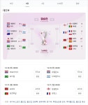 16강 결과 및 8강 확정국(+대진표) - 뽐뿌:자유게시판 16강 결과 및 8강 확정국(+대진표)
