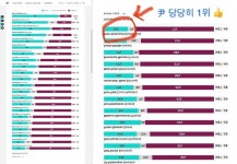 [50억] 이번주 모닝컨설트 각국 수장들 지지율 - 뽐뿌:정치자유게시판 [50억] 이번주 모닝컨설트 각국 수장들 지지율
