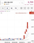 챗봇 ai 관련주 광풍 .jpg - 뽐뿌:자유게시판 챗봇 ai 관련주 광풍 .jpg
