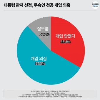 윤 대통령, 헌재 탄핵심판 앞두고 어떤 선택일까?