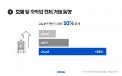 모텔 - 호텔이 절대 망할 수 없는 이유 - 뽐뿌:자유게시판 모텔 - 호텔이 절대 망할 수 없는 이유